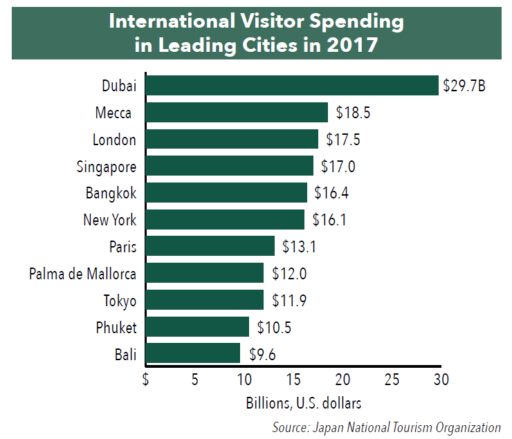 japan tourism as of gdp