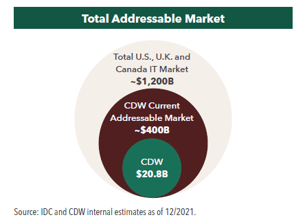 Moët Hennessy Diageo - Crunchbase Company Profile & Funding