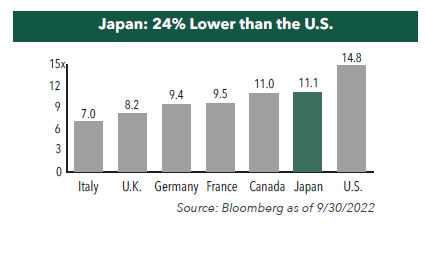 japan investment thesis