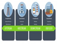 Defining the Energy "Value Chain"